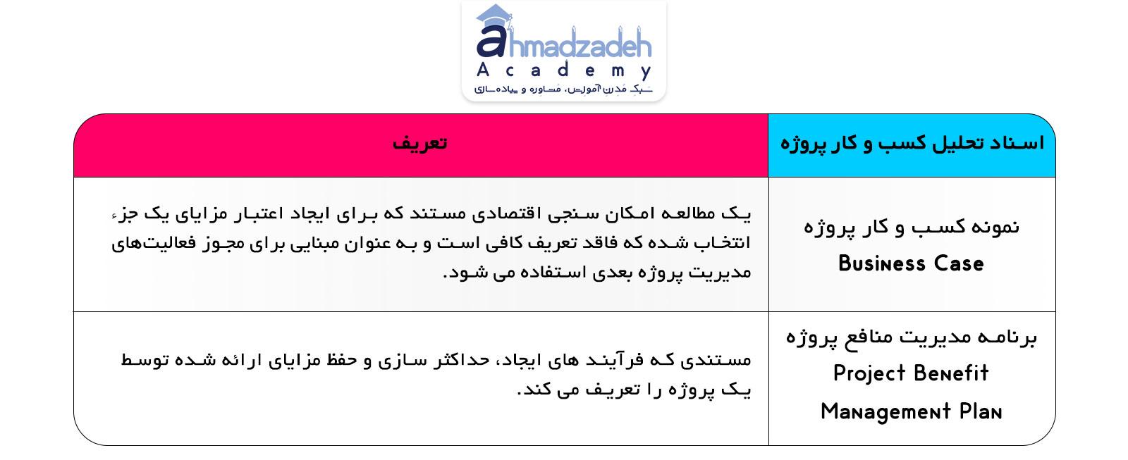 اسناد تحلیل کسب و کار پروژه