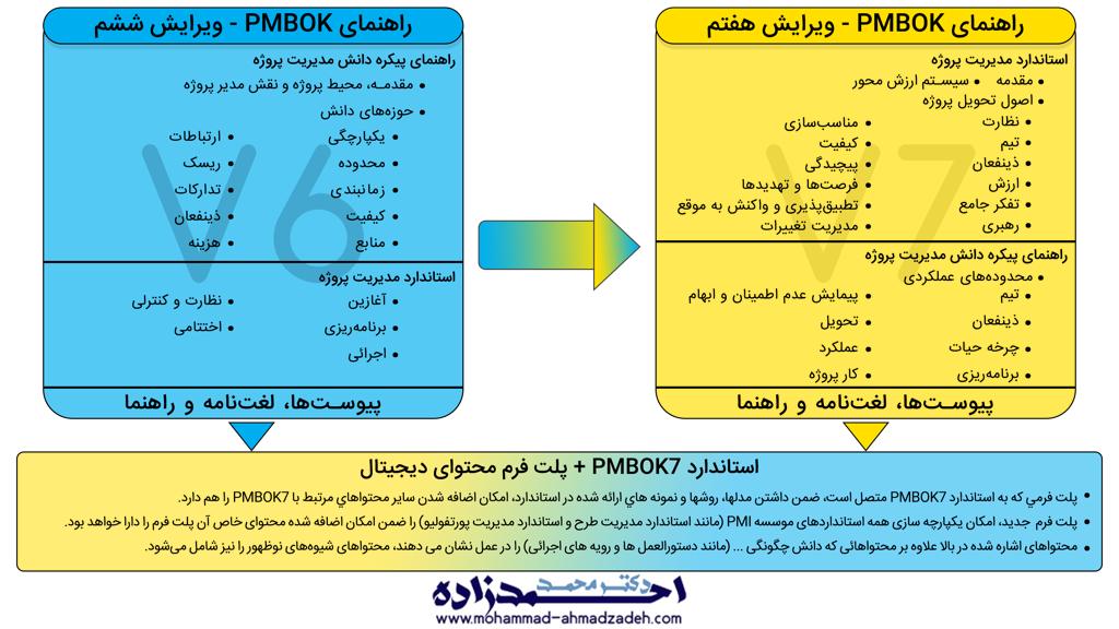 راهنمای-pmbok