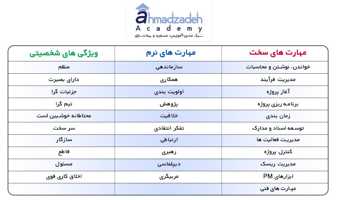 انواع-مهارت