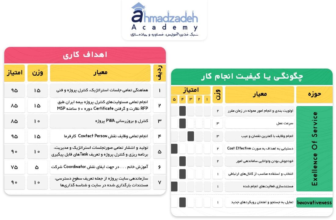 جدول-ارزیابی-خروجی-تیم