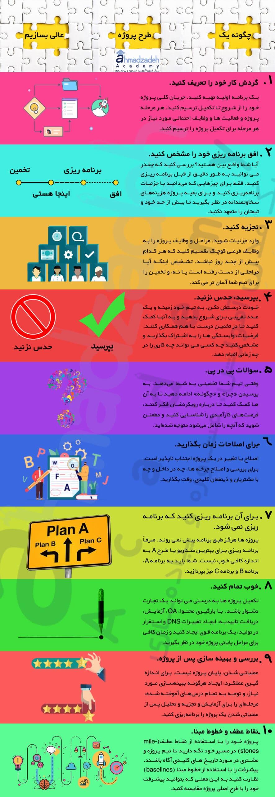 مراحل 10 گانه ایجاد طرح پروژه
