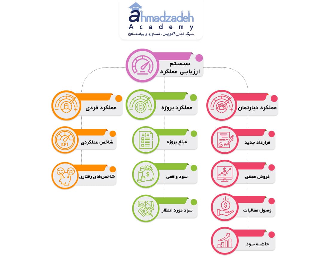 مدل-عملکردی-1