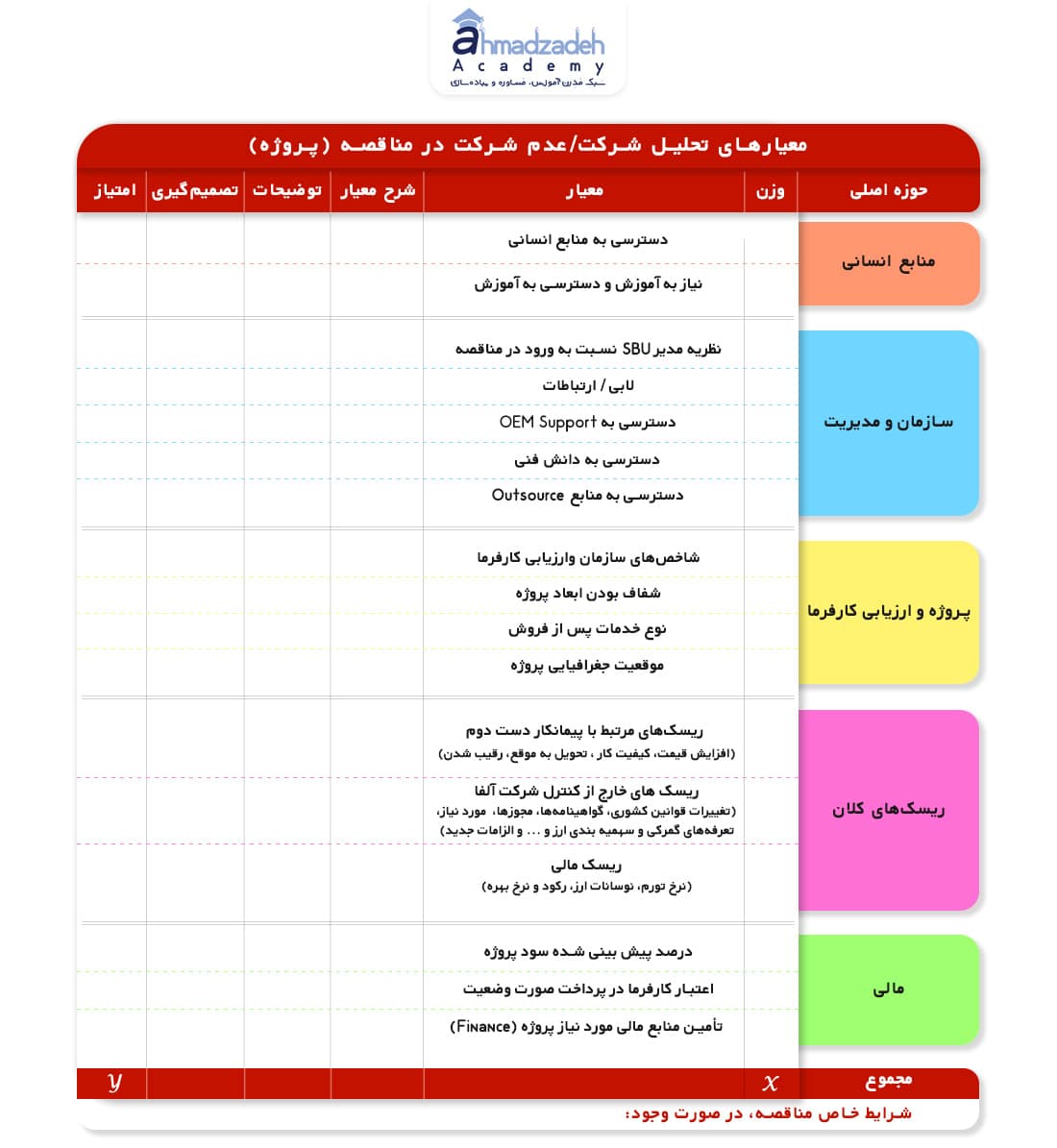 معیارهای-تحلیل-مناقصه