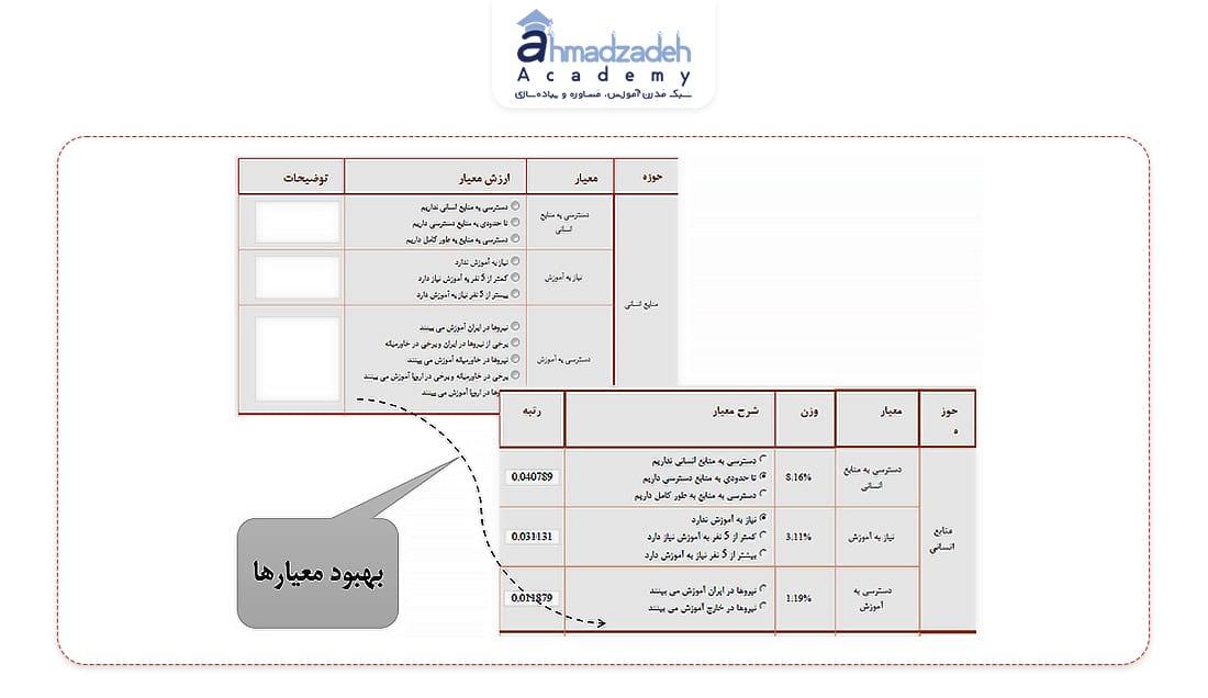 معیارهای-مناقصه-1
