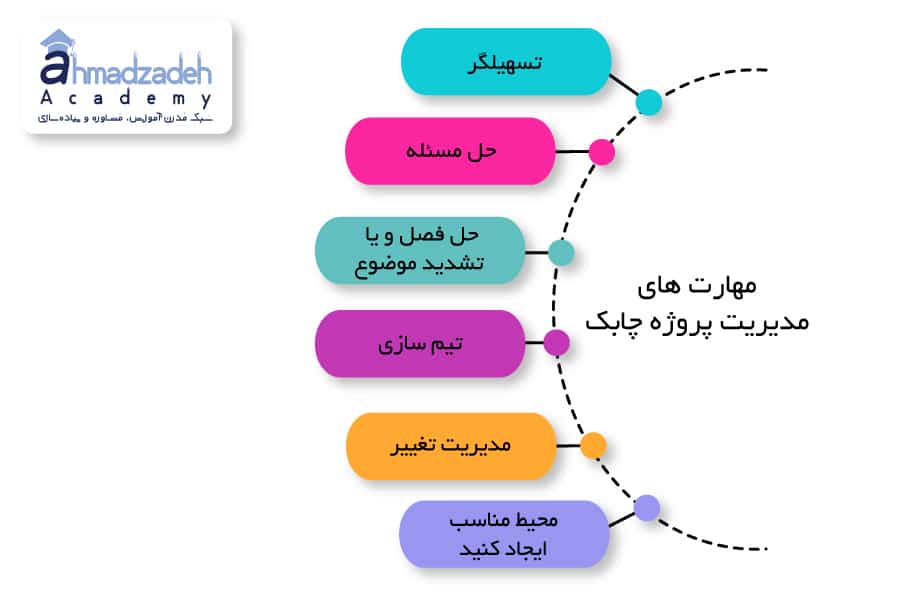 مهارت های مخصوص مدیر پروژه چابک