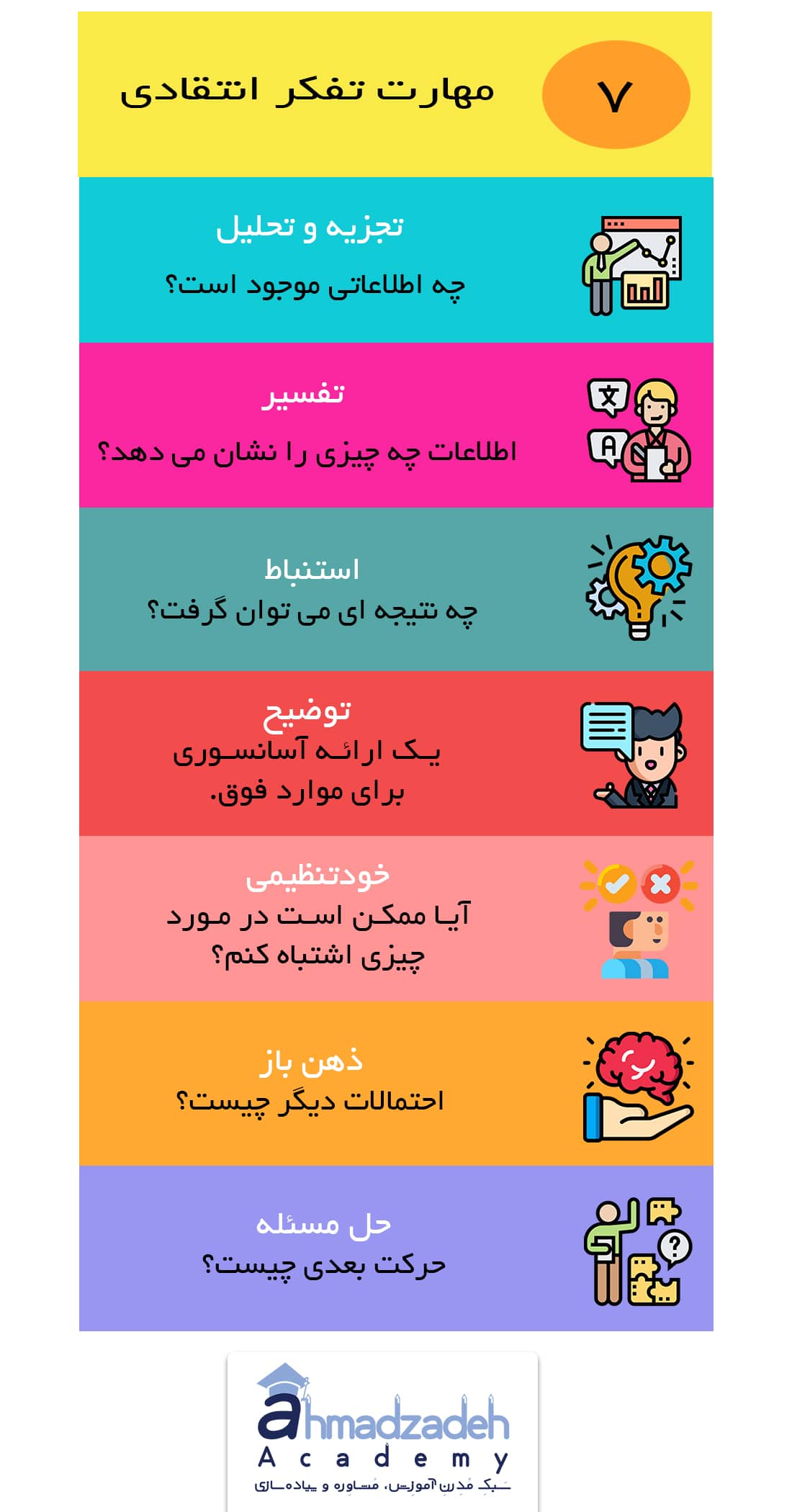 هفت مهارت تفکر انتقادی