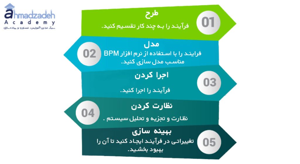 چشم اندازهای 11 گانه در تحلیل کسب و کار Babok در 2022 آکادمی دکتر