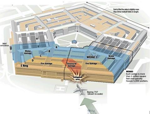 نحوه برخورد هواپیمای ربوده شده القاعده به ساختمان پنتاگون آمریکا