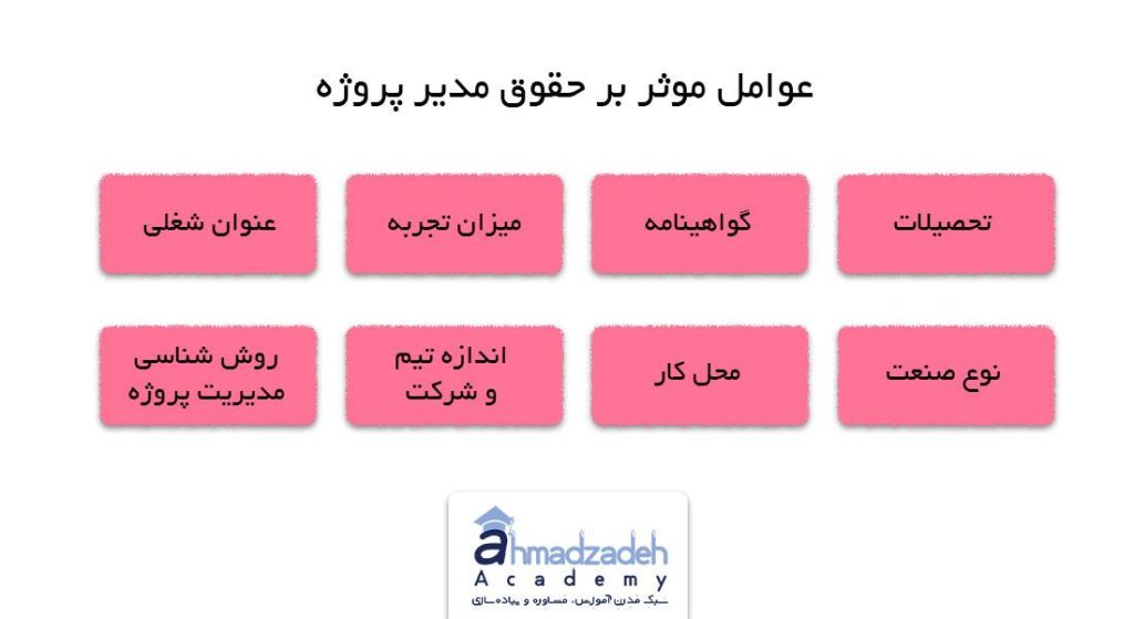 عوامل موثر بر حقوق مدیران پروژه طبق بررسی های PMI